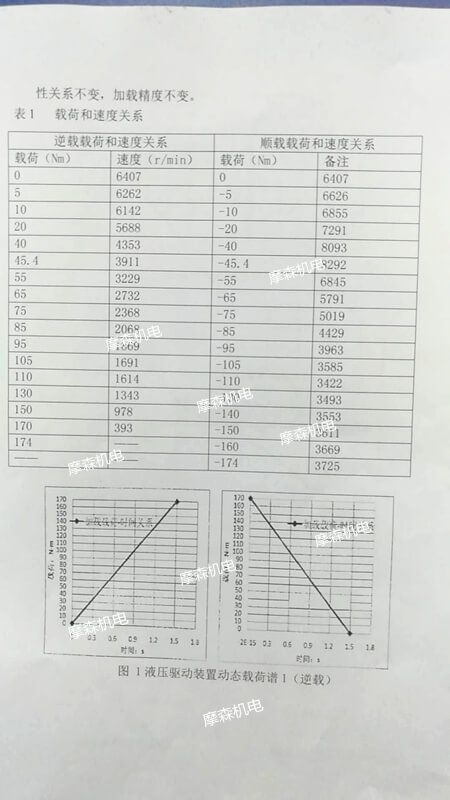 高轉速伺服電機航空應用_T.jpg