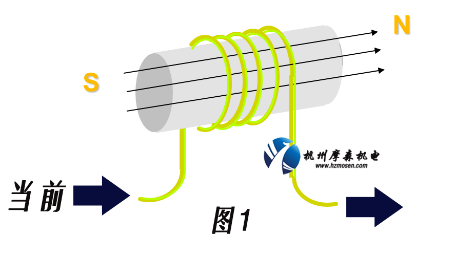 伺服電機(jī)的工作原理.jpg