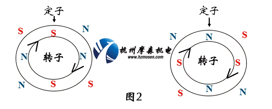 伺服電機(jī)工作原理圖.jpg
