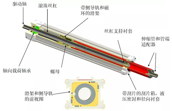 Thomson電動缸內(nèi)部結構.jpg