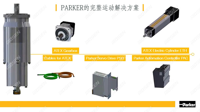 Parker的完整運(yùn)動(dòng)解決方案.jpg