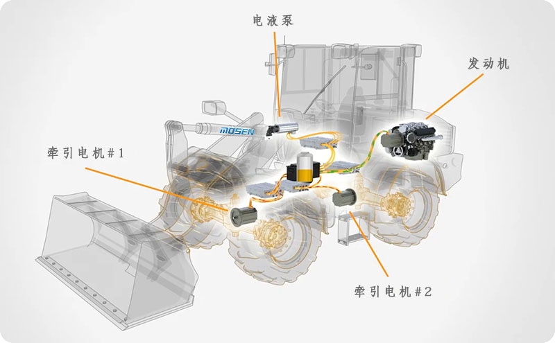 新的電機和發(fā)電機解決方案支持未來更清潔的車輛 + 工程車輛.jpg